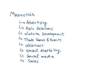 Marketing components