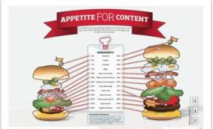 Appetite for Content Infographic