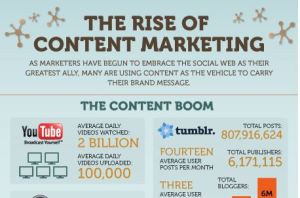 The Rise of Content Marketing Infographic