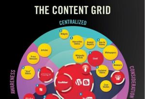 Content Marketing Grid Infographic