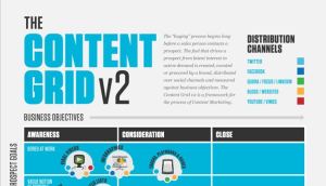 Content Marketing Grid