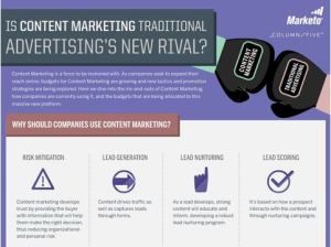 Content Marketing versus traditional marketing